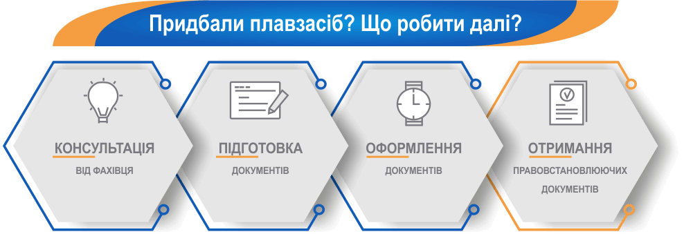 оформлення